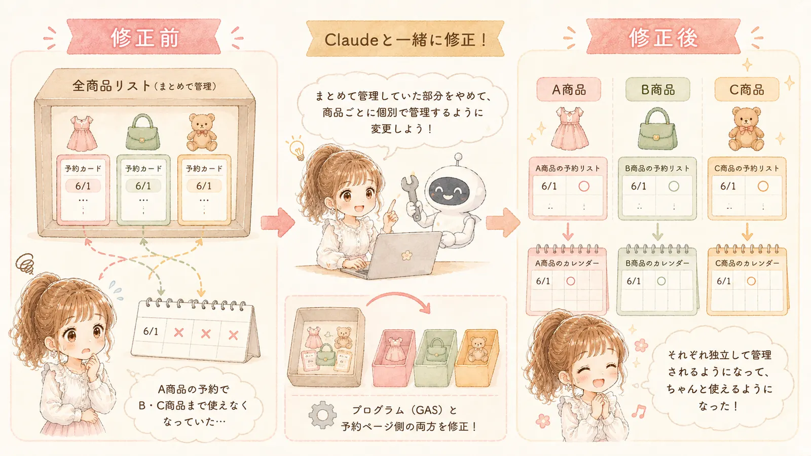 修正前・Claudeと修正・修正後の予約システムを比較したイラスト